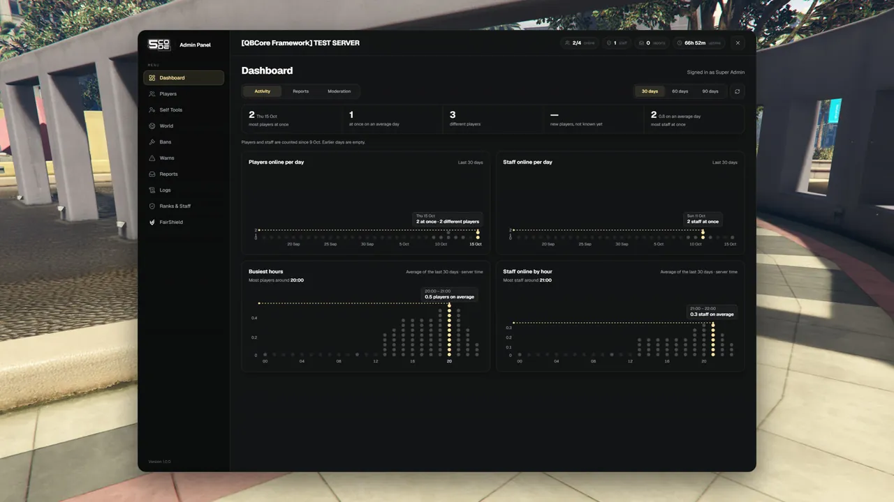 Dashboard, Activity tab